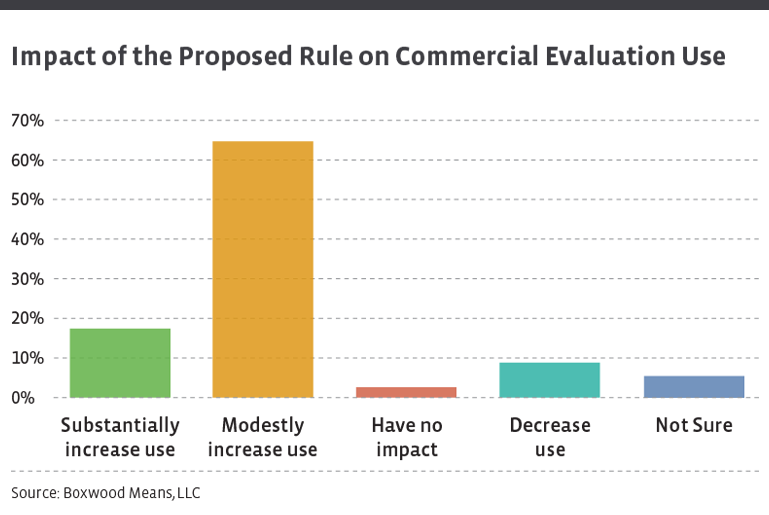 Report Synopsis: Boxwood’s Client Survey on the Proposed Appraisal Exemption Change